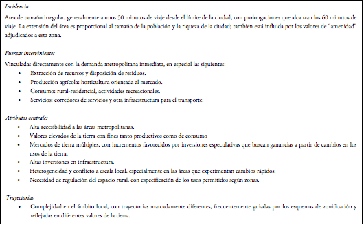 Cuadro de texto: IncidenciaArea de tamaño irregular, generalmente a unos 30 minutos de viaje desde el límite de la ciudad, con prolongaciones que alcanzan los 60 minutos de viaje. La extensión del área es proporcional al tamaño de la población y la riqueza de la ciudad; también está influida por los valores de “amenidad” adjudicados a esta zona. Fuerzas intervinientesVinculadas directamente con la demanda metropolitana inmediata, en especial las siguientes:•	Extracción de recursos y disposición de residuos.•	Producción agrícola: horticultura orientada al mercado.•	Consumo: rural-residencial, actividades recreacionales.•	Servicios: corredores de servicios y otra infraestructura para el transporte. Atributos centrales•	Alta accesibilidad a las áreas metropolitanas.•	Valores elevados de la tierra con fines tanto productivos como de consumo•	Mercados de tierra múltiples, con incrementos favorecidos por inversiones especulativas que buscan ganancias a partir de cambios en los usos de la tierra.•	Altas inversiones en infraestructura.•	Heterogeneidad y conflicto a escala local, especialmente en las áreas que experimentan cambios rápidos.•	Necesidad de regulación del espacio rural, con especificación de los usos permitidos según zonas. Trayectorias•	Complejidad en el ámbito local, con trayectorias marcadamente diferentes, frecuentemente guiadas por los esquemas de zonificación y reflejadas en diferentes valores de la tierra.l	Marcada diferenciación entre y dentro de las zonas orientadas al consumo y la producción.