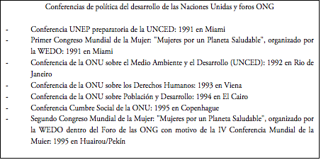 Cuadro de texto: Conferencias de política del desarrollo de las Naciones Unidas y foros ONG-	Conferencia UNEP preparatoria de la UNCED: 1991 en Miami-	Primer Congreso Mundial de la Mujer: "Mujeres por un Planeta Saludable", organizado por la WEDO: 1991 en Miami-	Conferencia de la ONU sobre el Medio Ambiente y el Desarrollo (UNCED): 1992 en Rio de Janeiro-	Conferencia de la ONU sobre los Derechos Humanos: 1993 en Viena-	Conferencia de la ONU sobre Población y Desarrollo: 1994 en El Cairo-	Conferencia Cumbre Social de la ONU: 1995 en Copenhague-	Segundo Congreso Mundial de la Mujer: "Mujeres por un Planeta Saludable", organizado por la WEDO dentro del Foro de las ONG con motivo de la IV Conferencia Mundial de la Muier: 1995 en Huairou/Pekín